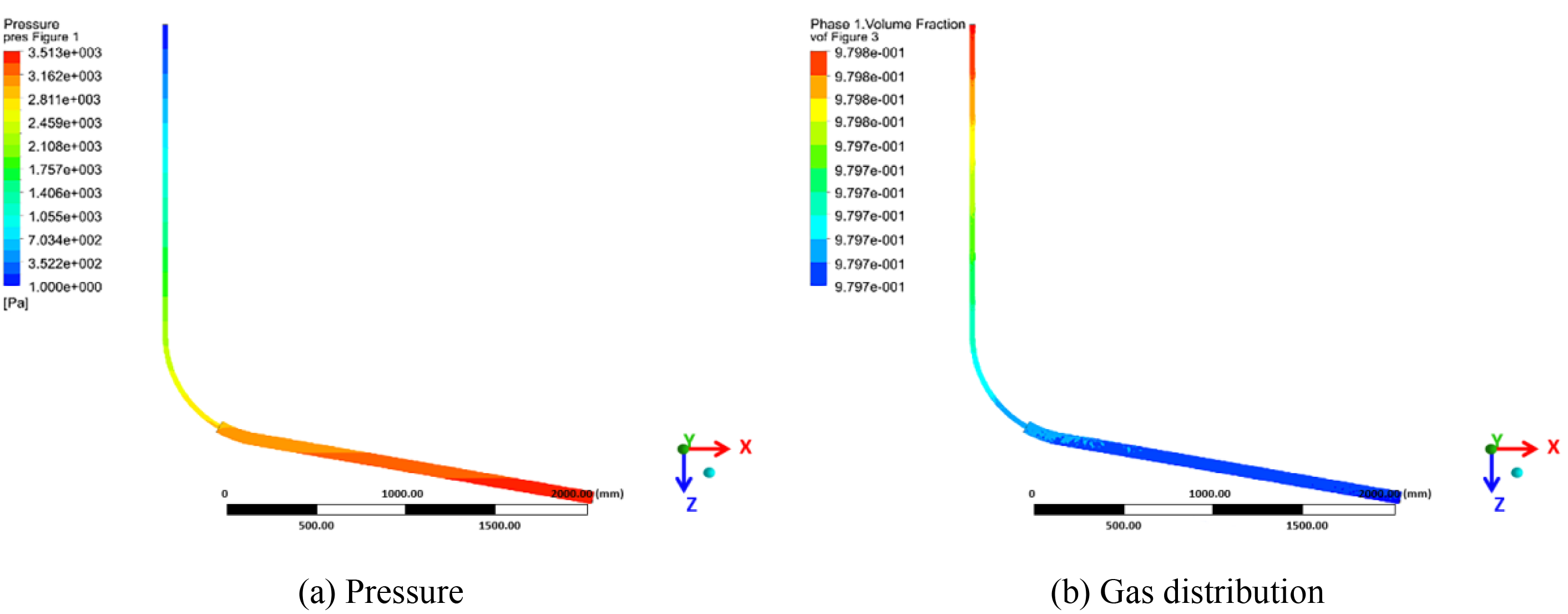 FDMP | Free Full-Text | Analysis of Wellbore Flow in Shale Gas ...