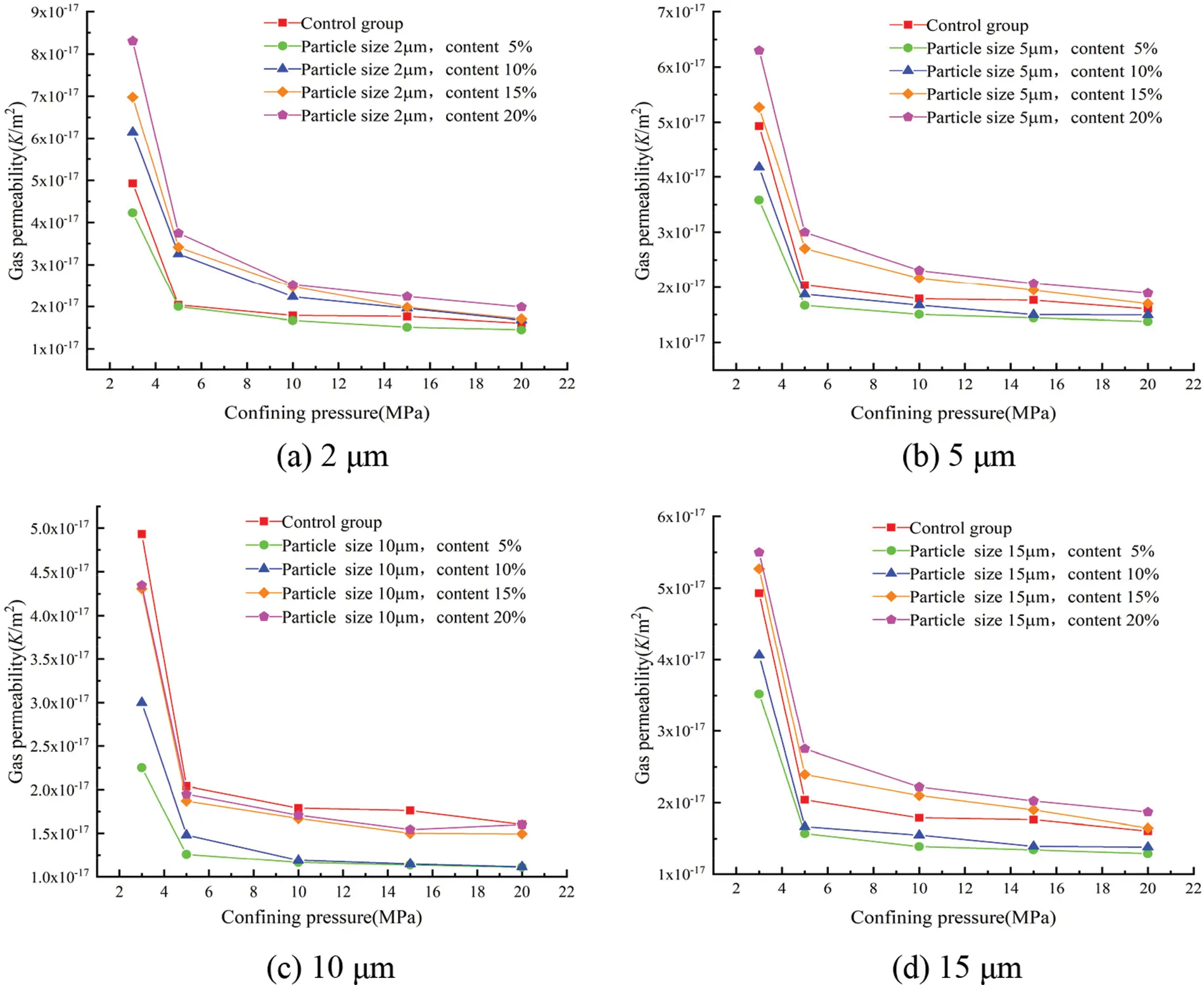 FDMP | Free Full-Text | Experimental Evaluation of Compressive Strength ...
