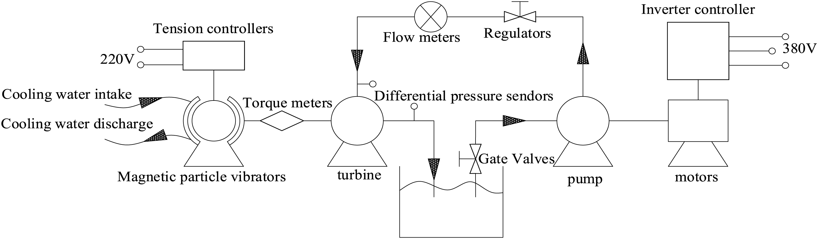 FDMP Free FullText Influence of Different Transition Modes on the