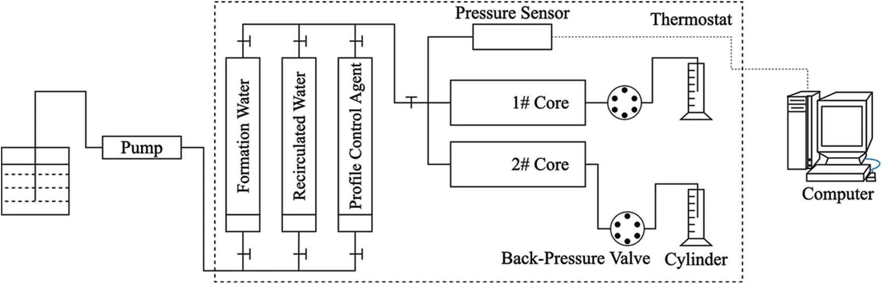FDMP Free FullText Performance Analysis of a Profile Control Agent for Waste Drilling Fluid