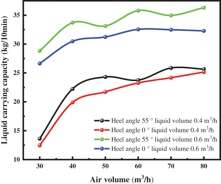 FDMP Free FullText Influence of Wellbore Trajectory on Pressure