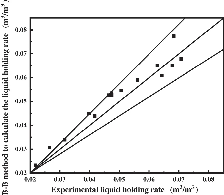 FDMP Free FullText Influence of Wellbore Trajectory on Pressure