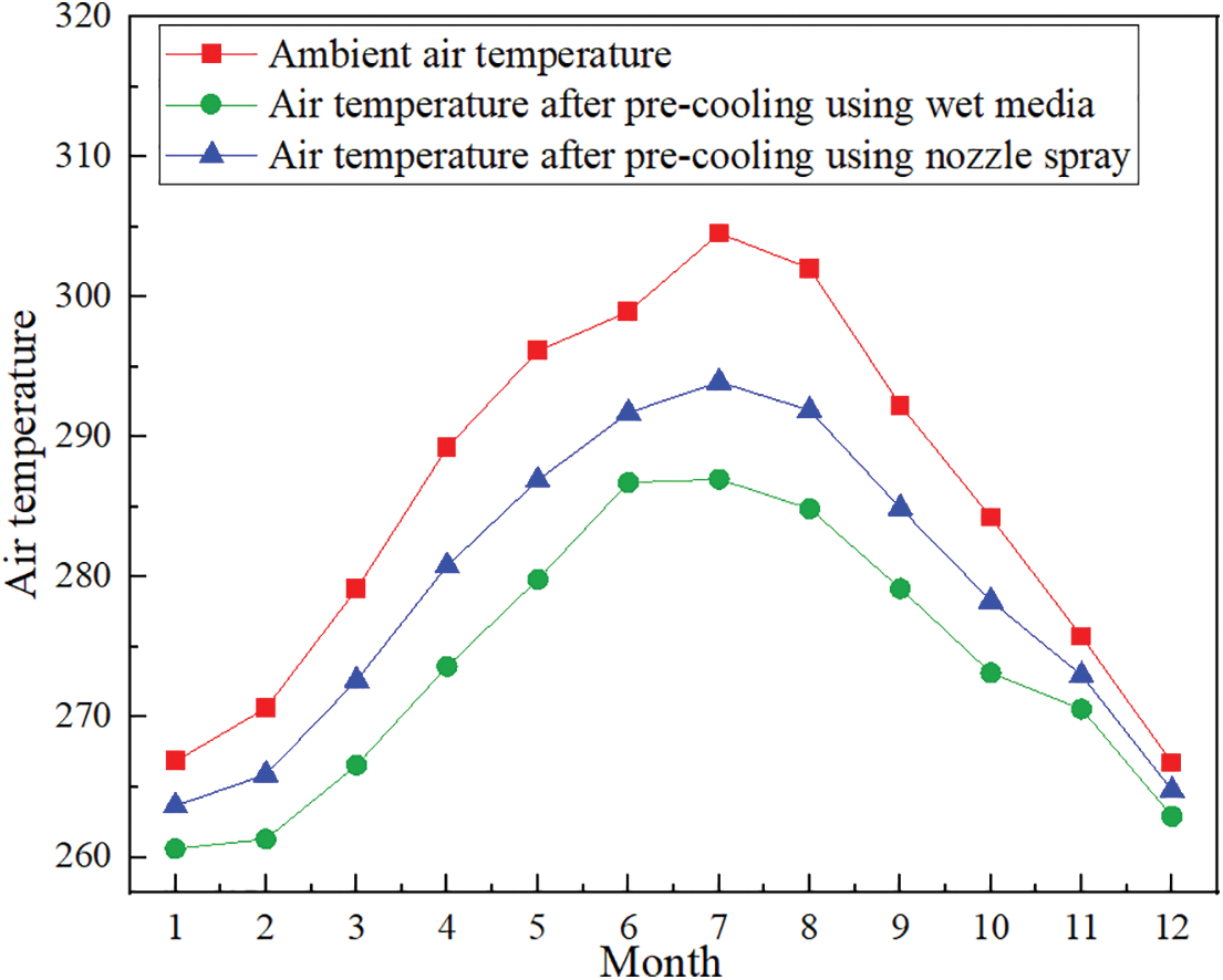 FDMP Free FullText Evaporative Cooling Applied in Thermal Power