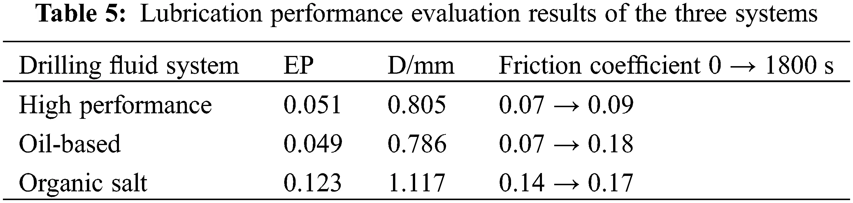FDMP Free FullText Analysis of a StrongInhibition Polyamine