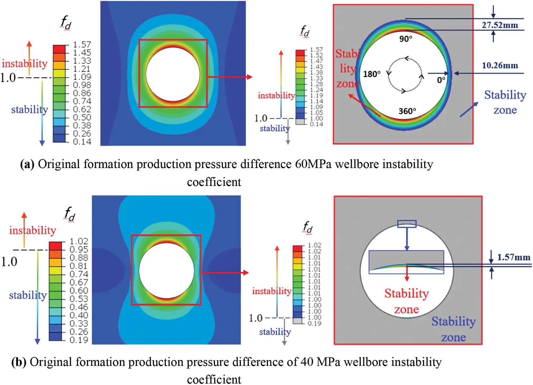 FDMP | Free Full-Text | Finite Element Method Simulation of Wellbore ...