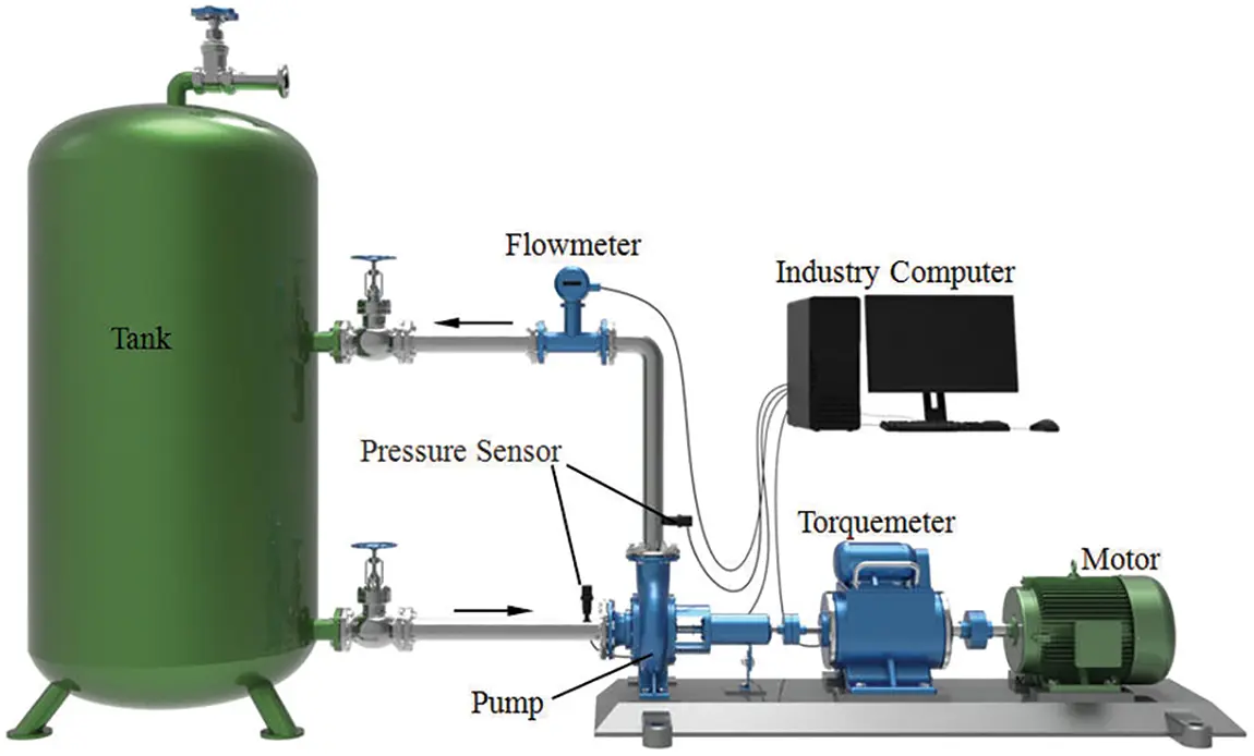 FDMP Free FullText Experimental Analysis of Radial Centrifugal
