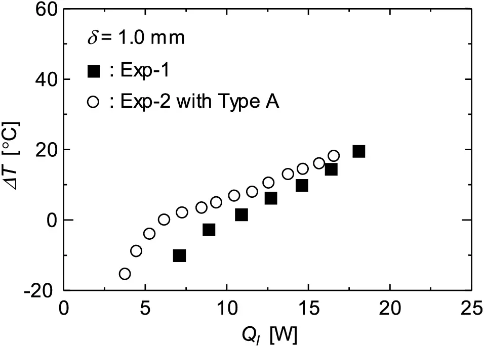 FHMT Free FullText Evaporation Heat Transfer Characteristics from