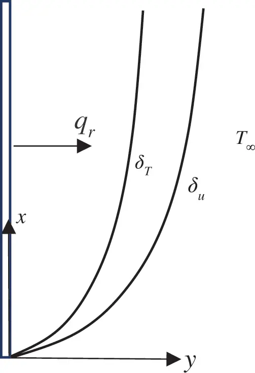 Variable Hot FHMT | Free Full-Text | Steady Natural Convection from a Vertical Hot ...