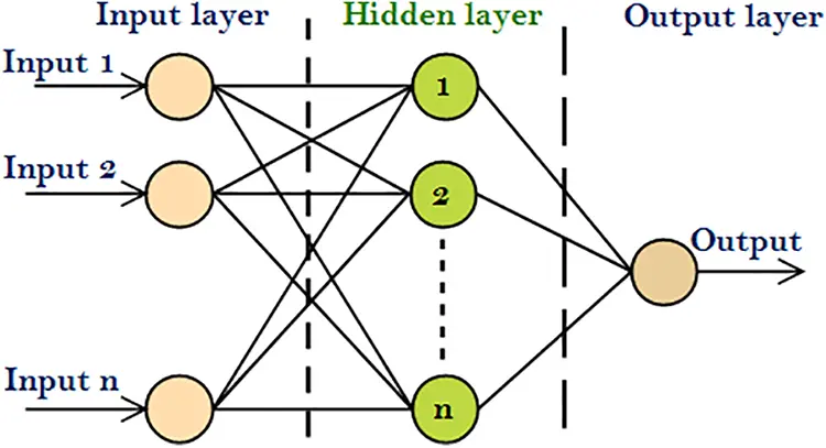 FHMT | Free Full-Text | Artificial Neural Network Modeling for ...