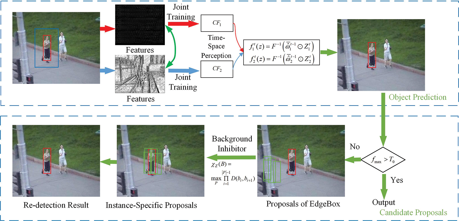 IASC | Free Full-Text | Object Tracking Algorithm Based on Multi-Time ...