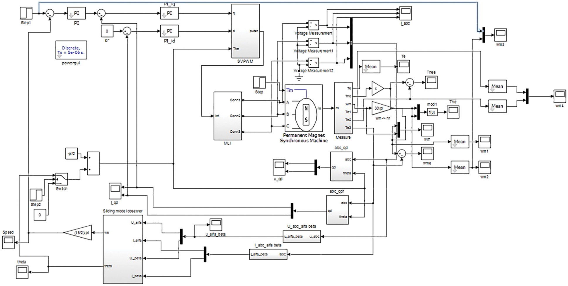 IASC Free FullText A Sensorless Surface Mounted PMSM for