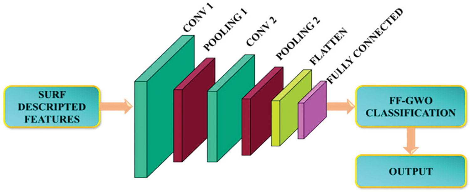 IASC | Free Full-Text | Automatic Detection and Classification of ...