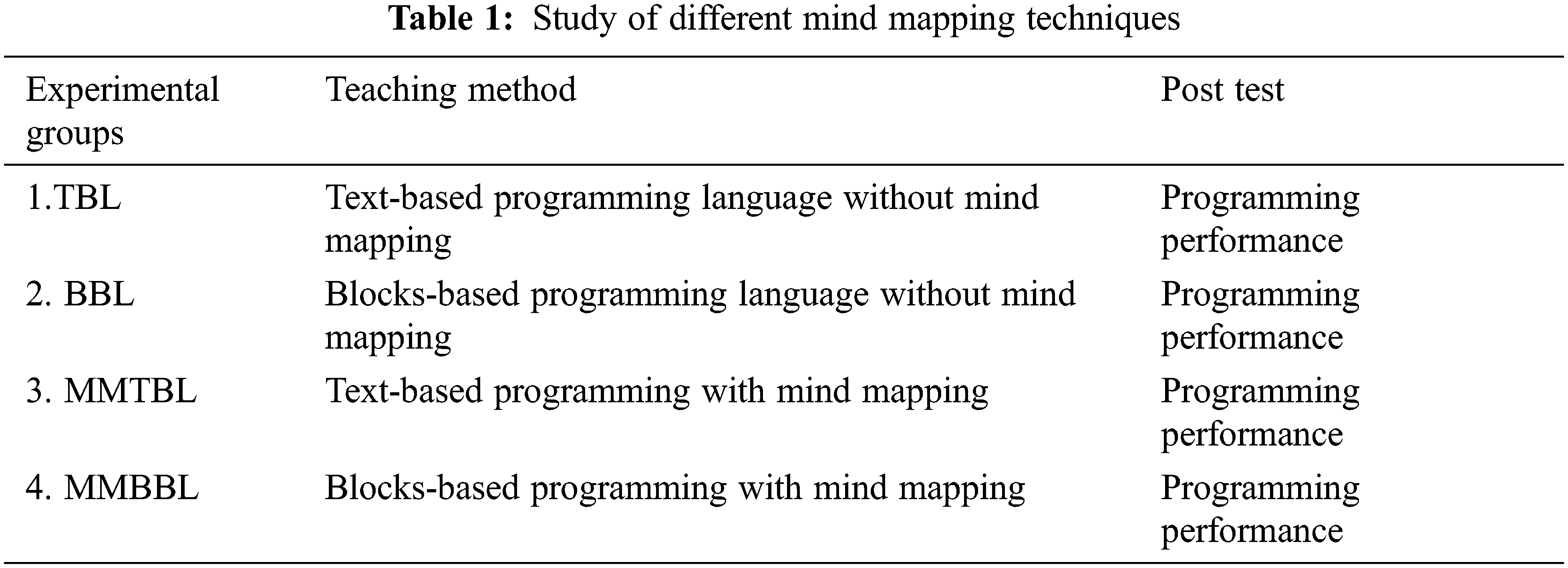 IASC | Free Full-Text | Sustainable Learning of Computer Programming ...