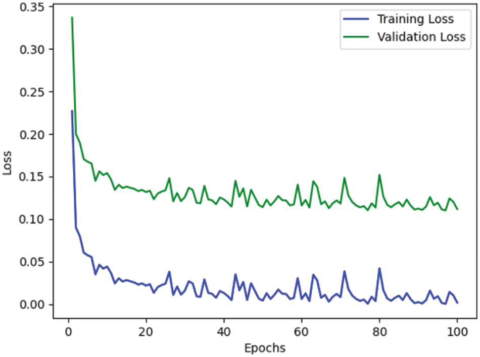 model loss decrease through the learning process |... IASC | Free Full-Text | A Feature Learning-Based Model for Analyzing ...