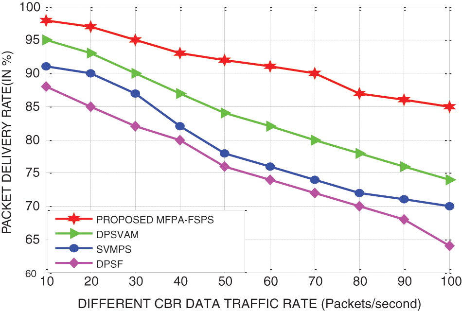 IASC Free FullText A Modified Firefly Optimization AlgorithmBased
