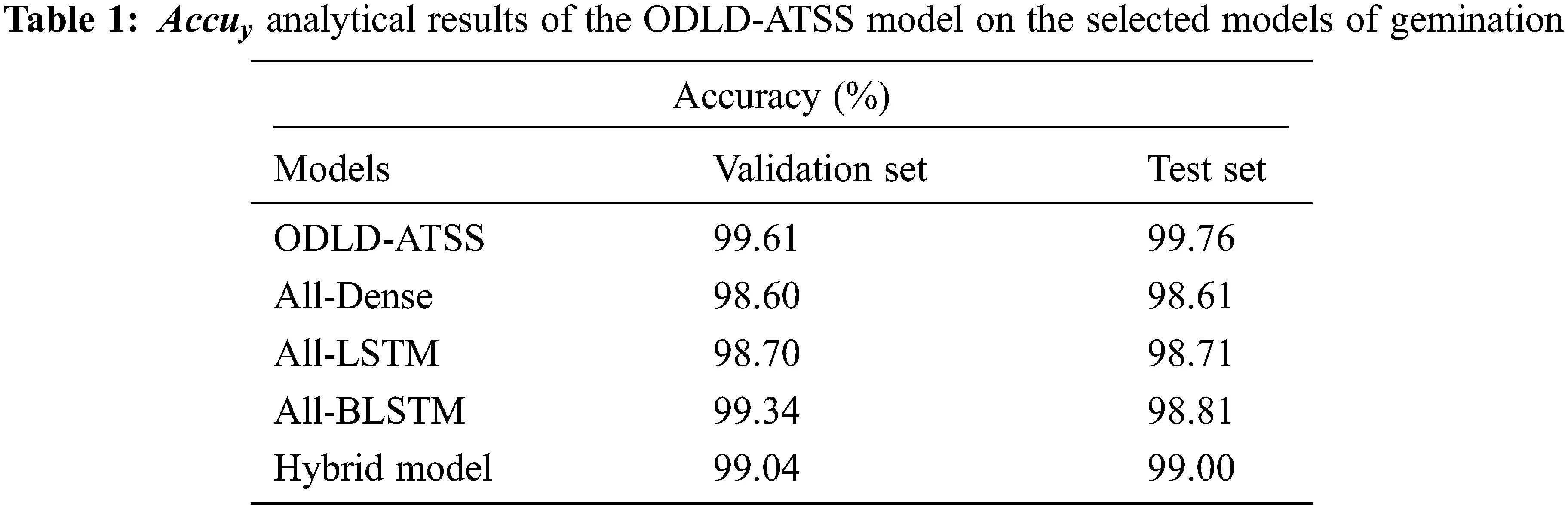 IASC Free FullText Deep Learning Driven Arabic Text to Speech