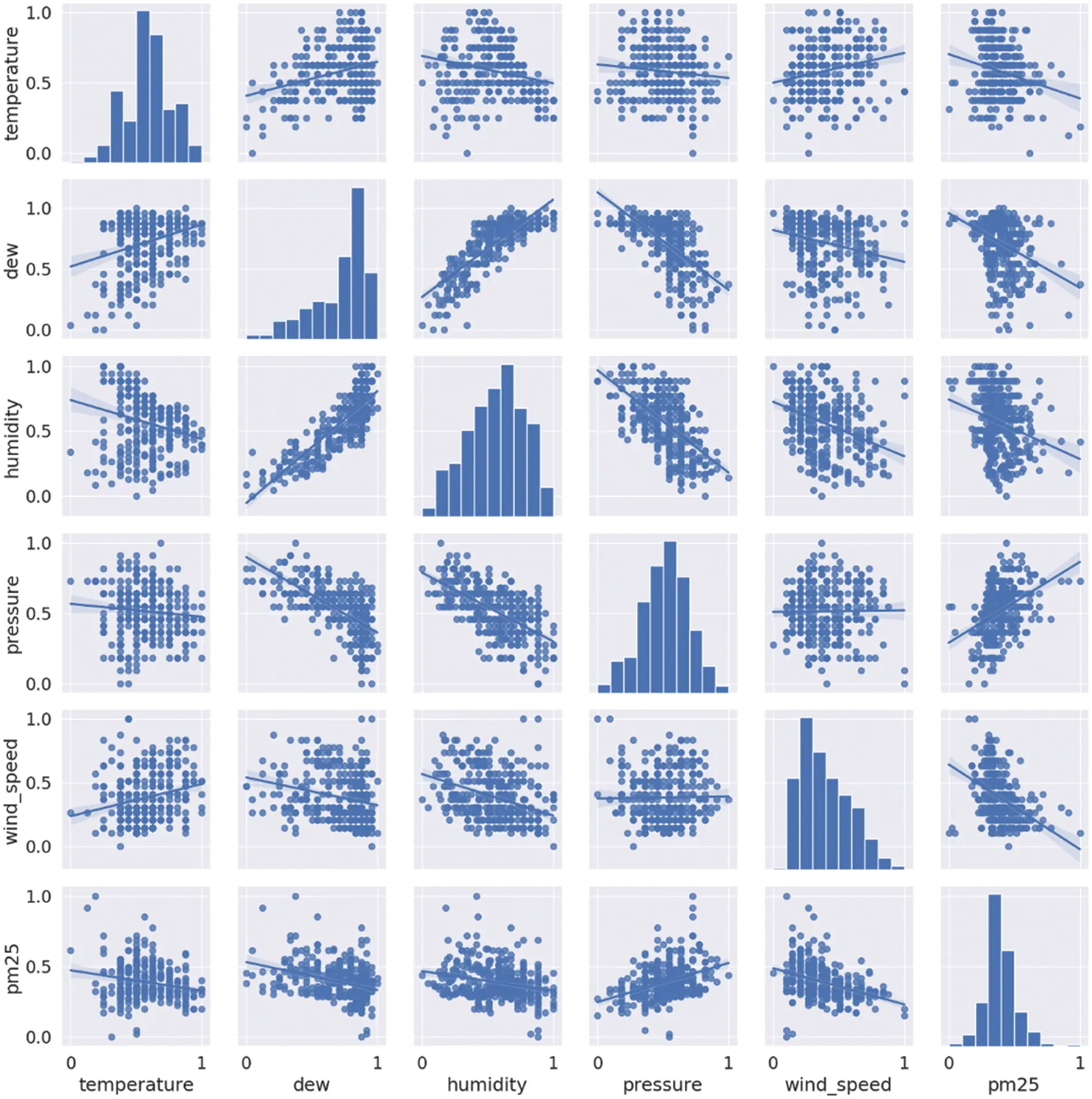IASC | Free Full-Text | A Hybrid Deep Learning Approach for PM2.5 ...
