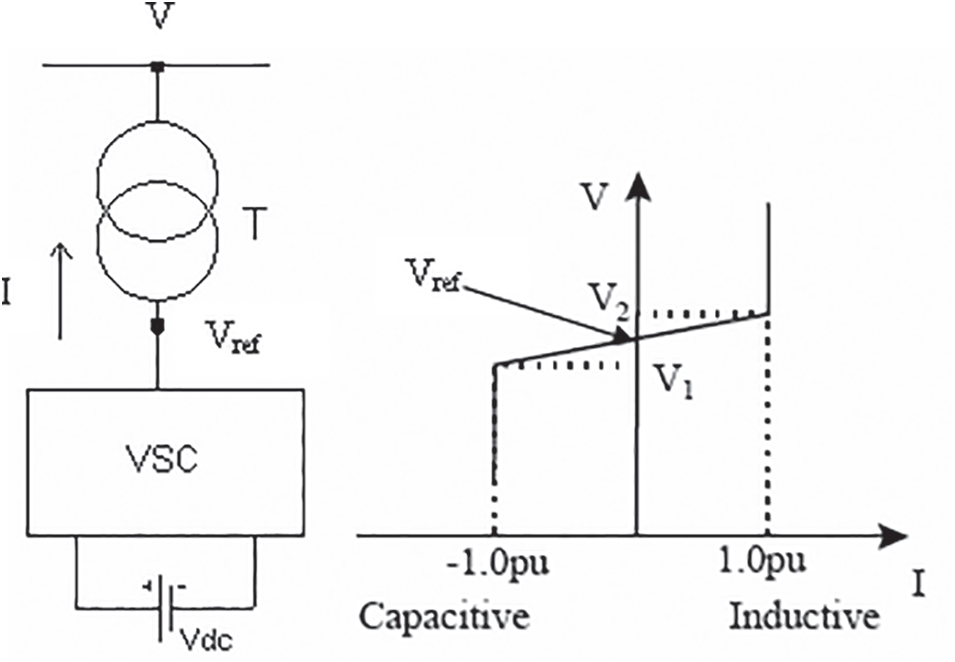 IASC | Free Full-Text | Optimal Allocation of STATCOM to Enhance ...