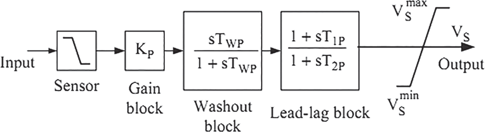 IASC | Free Full-Text | Optimal Allocation of STATCOM to Enhance ...