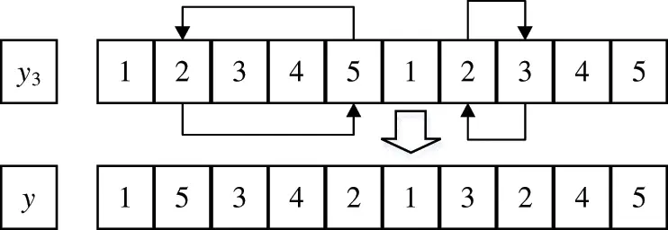 IASC | Free Full-Text | Coordinated Scheduling of Two-Agent Production ...
