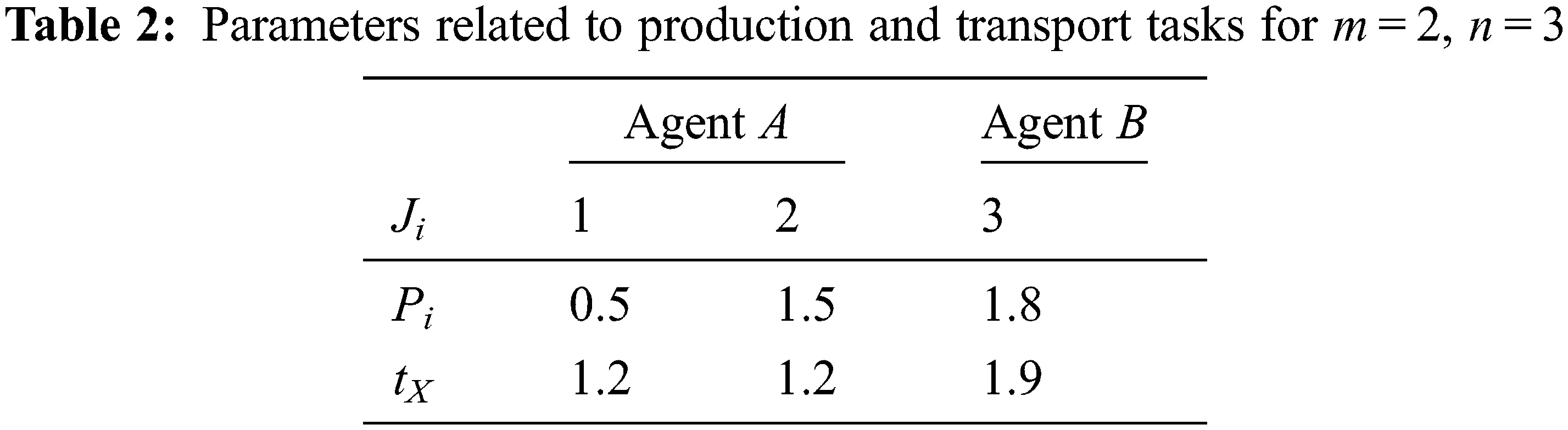 IASC Free FullText Coordinated Scheduling of TwoAgent Production