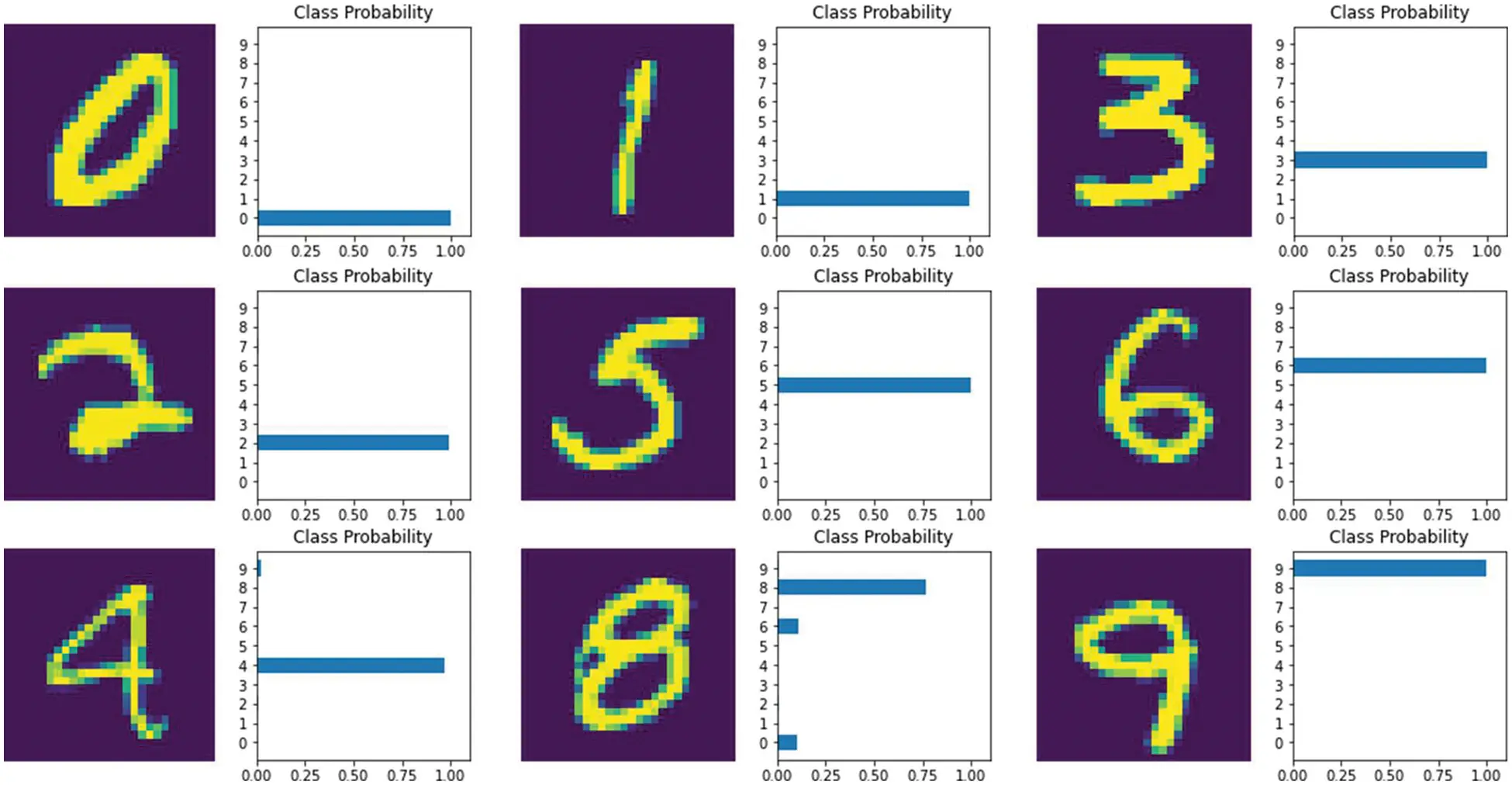 IASC | Free Full-Text | MNIST Handwritten Digit Classification Based on ...