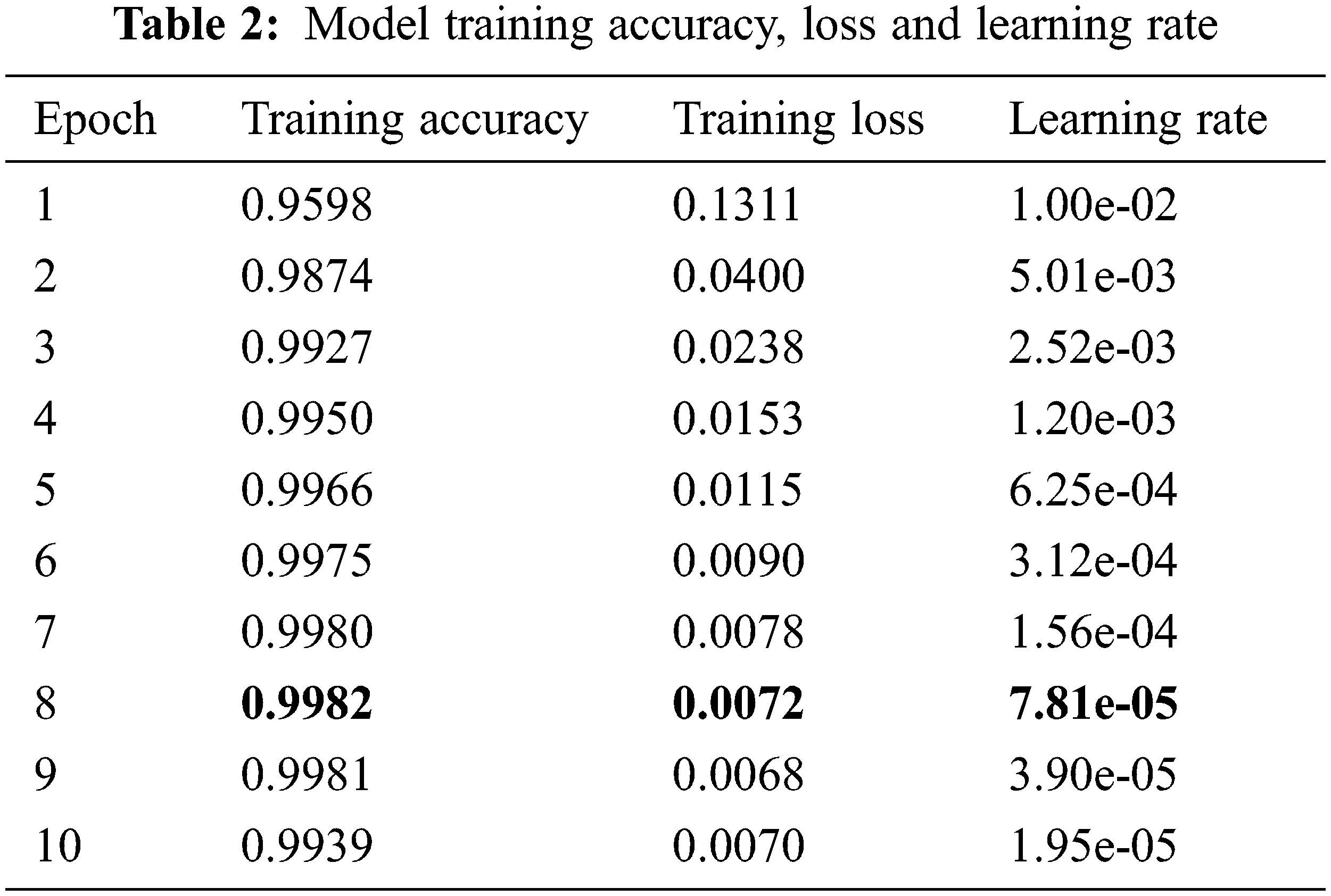 IASC | Free Full-Text | MNIST Handwritten Digit Classification Based on ...