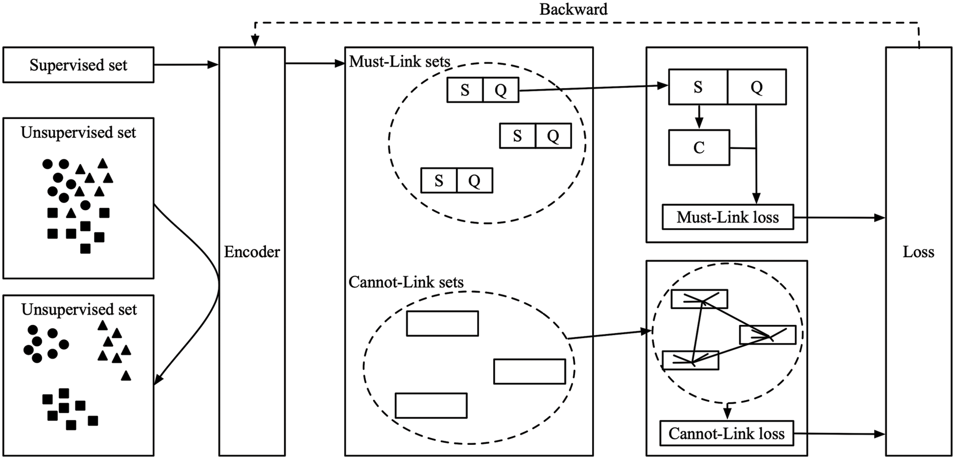 IASC | Free Full-Text | Semi-Supervised Clustering Algorithm Based on ...