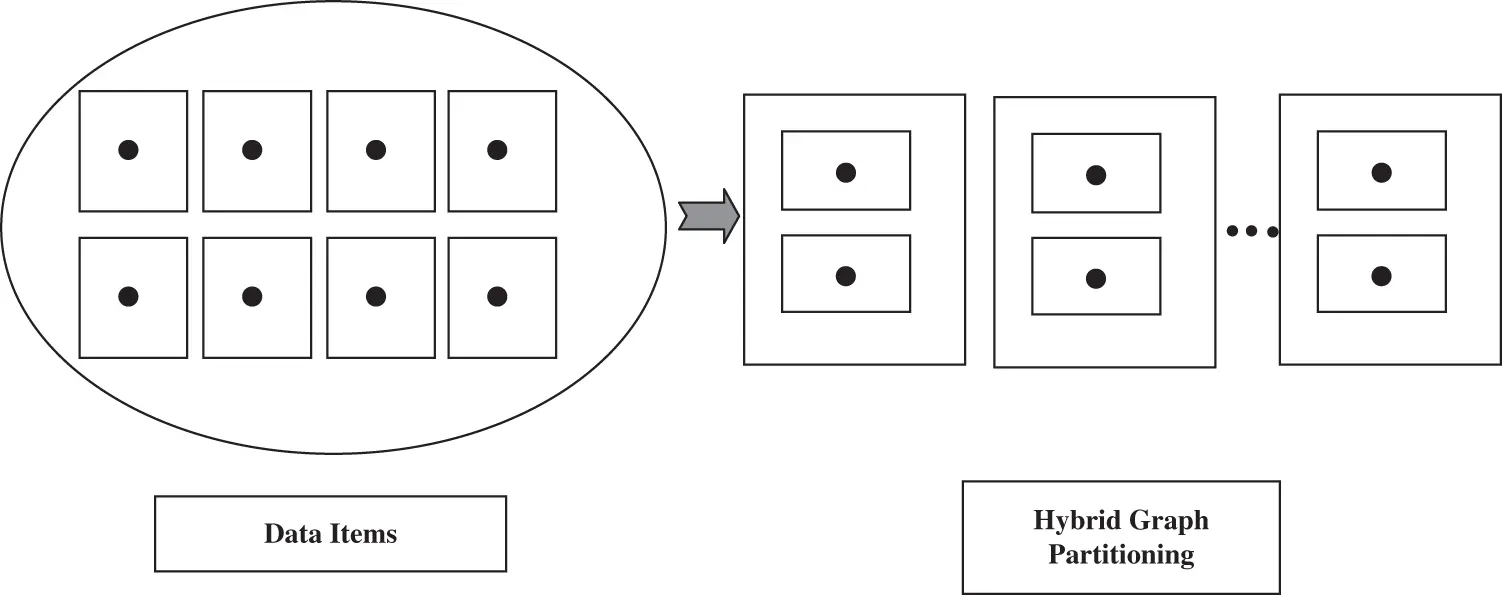 IASC Free FullText Hybrid Graph Partitioning with OLB Approach in