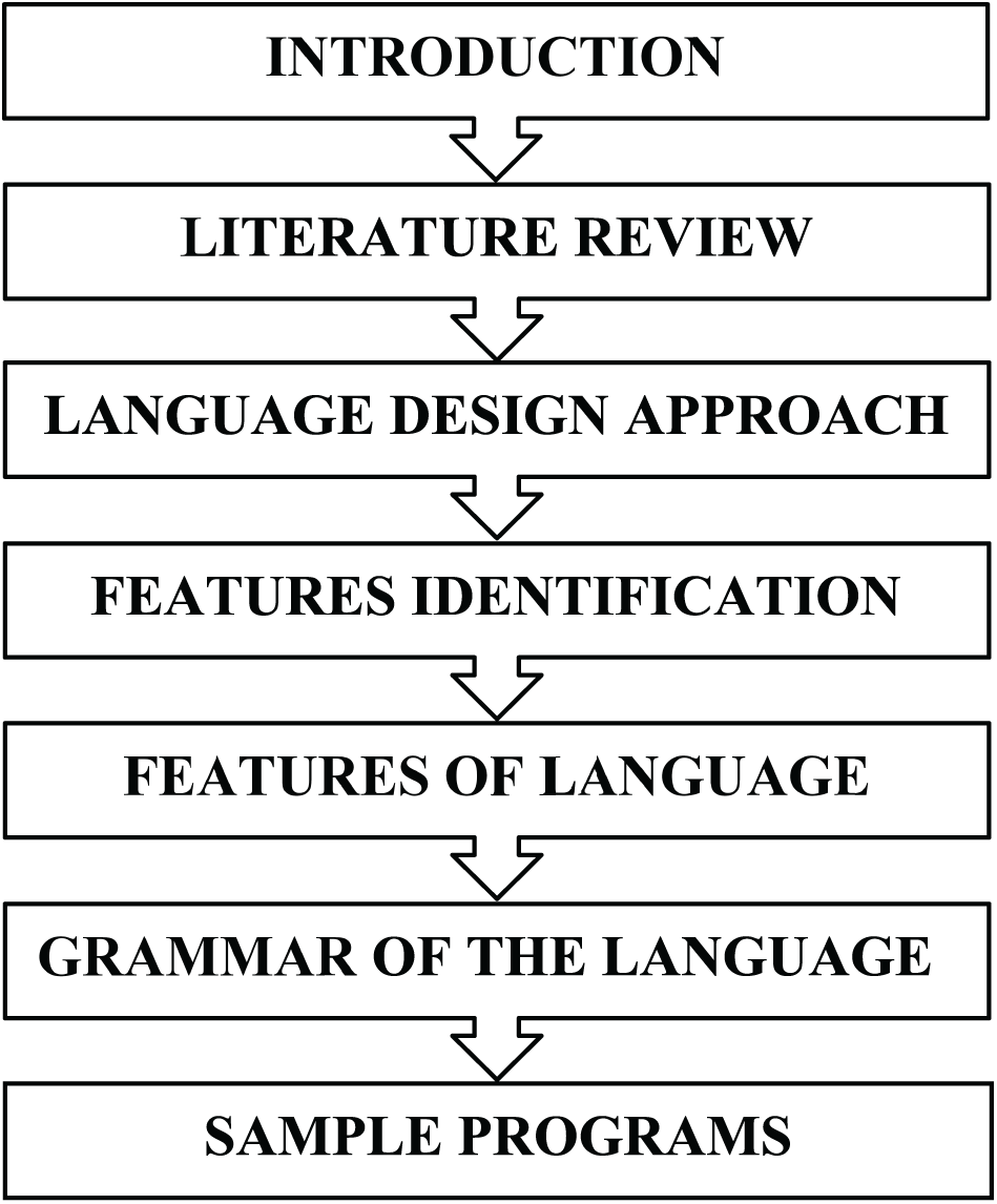 IASC | Free Full-Text | NewBee: Context-Free Grammar (CFG) of a New ...