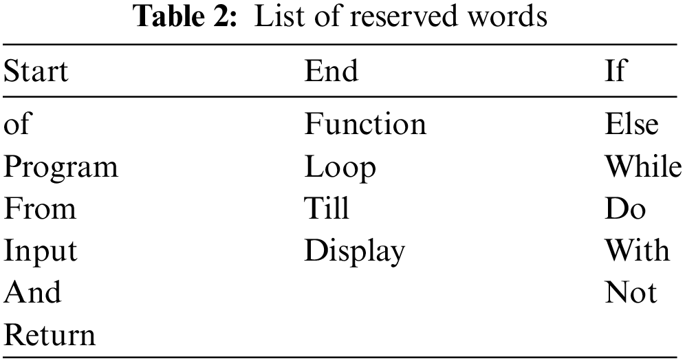 IASC | Free Full-Text | NewBee: Context-Free Grammar (CFG) of a New ...