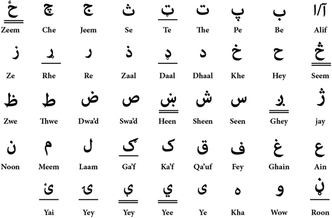 IASC | Free Full-Text | Baseline Isolated Printed Text Image Database