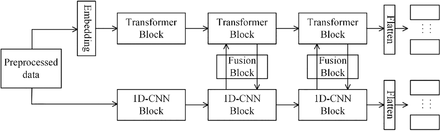 IASC | Free Full-Text | MTC: A Multi-Task Model for Encrypted Network ...