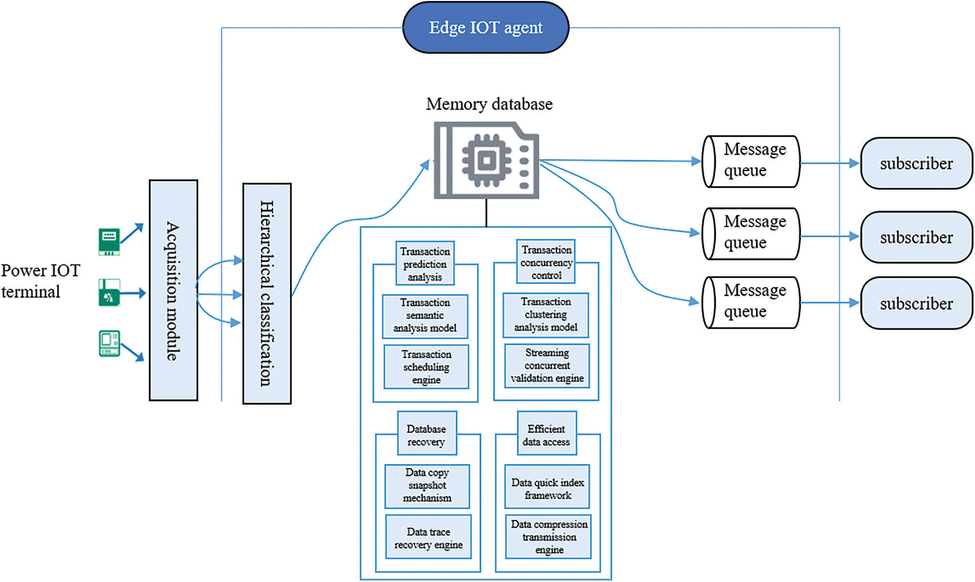 IASC | Free Full-Text | Real-Time Memory Data Optimization Mechanism of ...