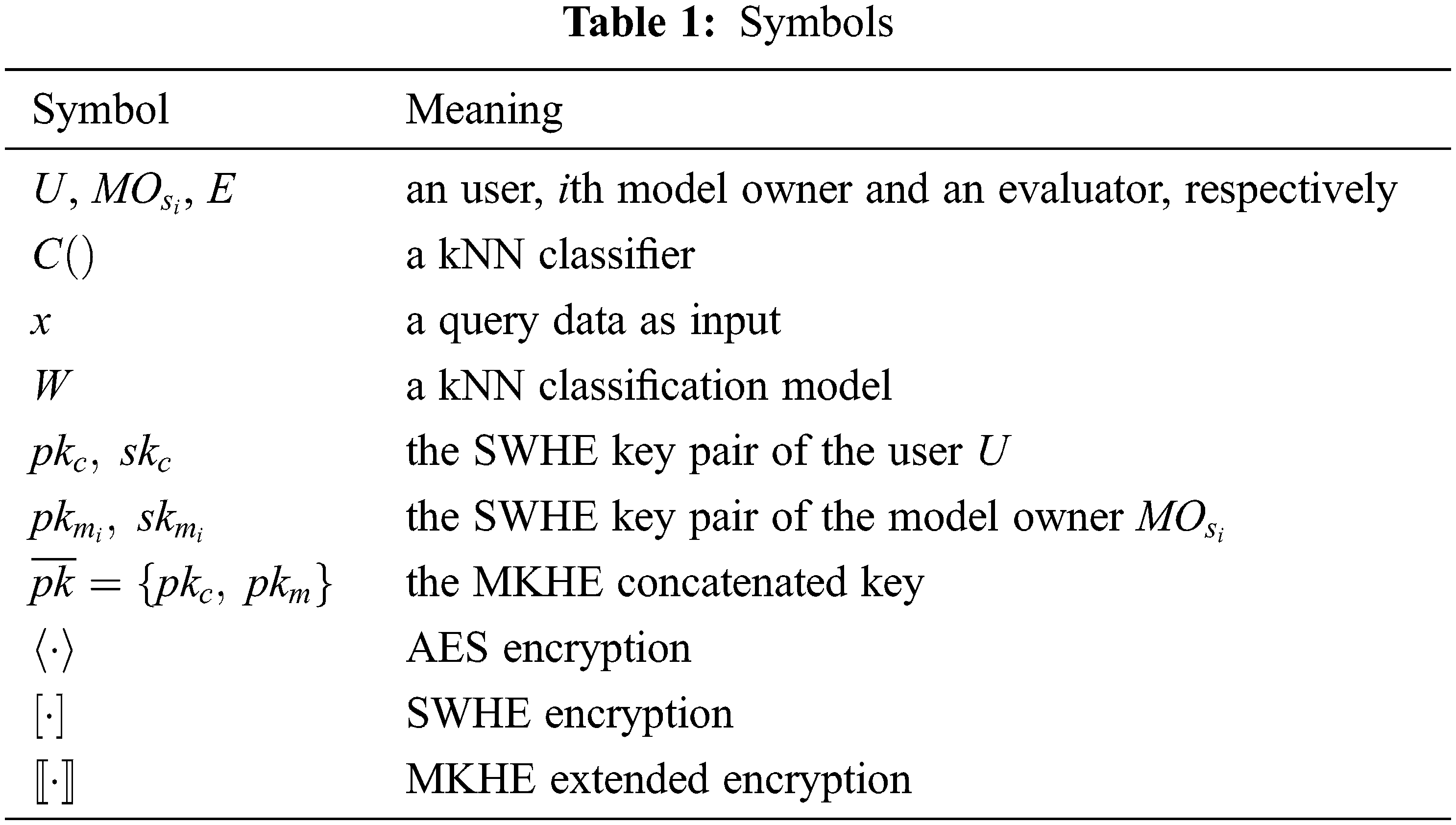 IASC Free FullText Outsourced PrivacyPreserving kNN Classifier