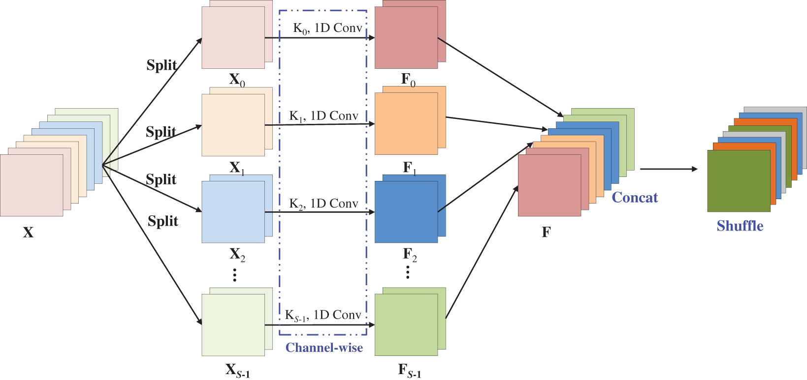 IASC | Free Full-Text | Fine-Grained Action Recognition Based on ...