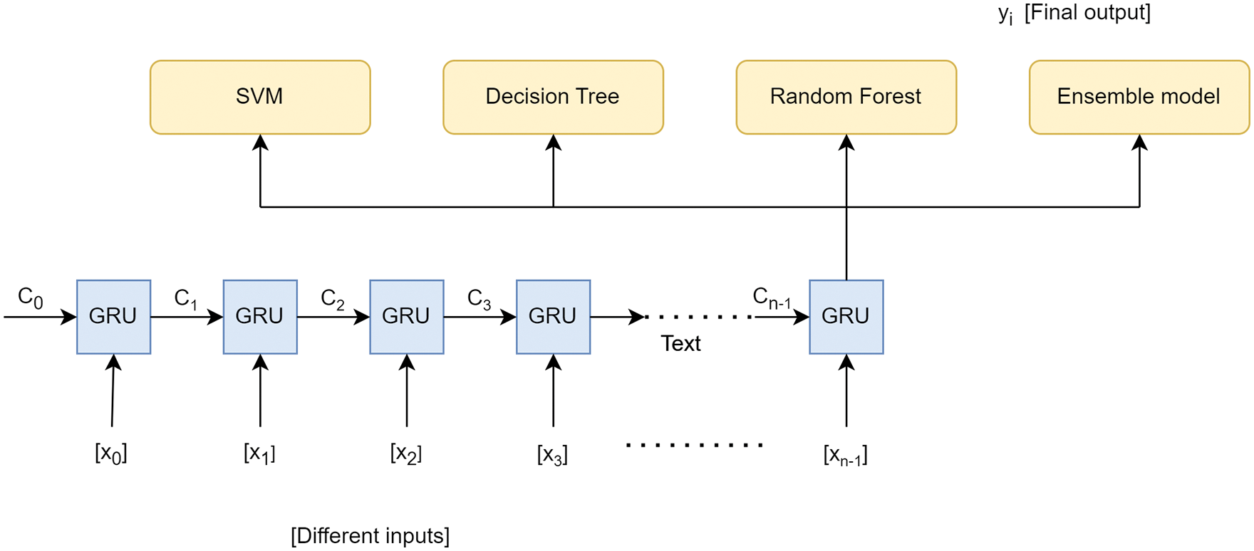 IASC | Free Full-Text | Detection of Alzheimer’s Disease Progression ...