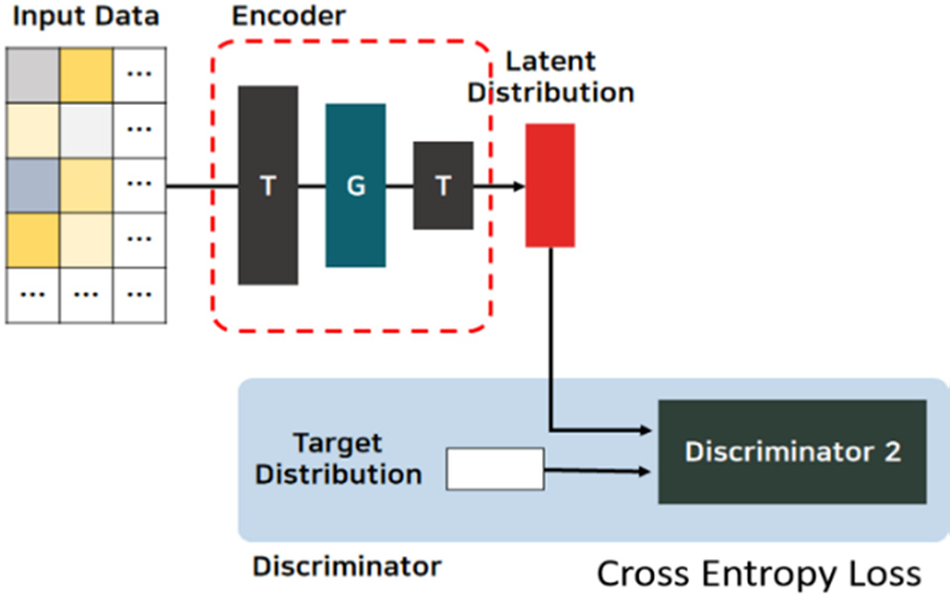 IASC | Free Full-Text | Missing Value Imputation Model Based on ...