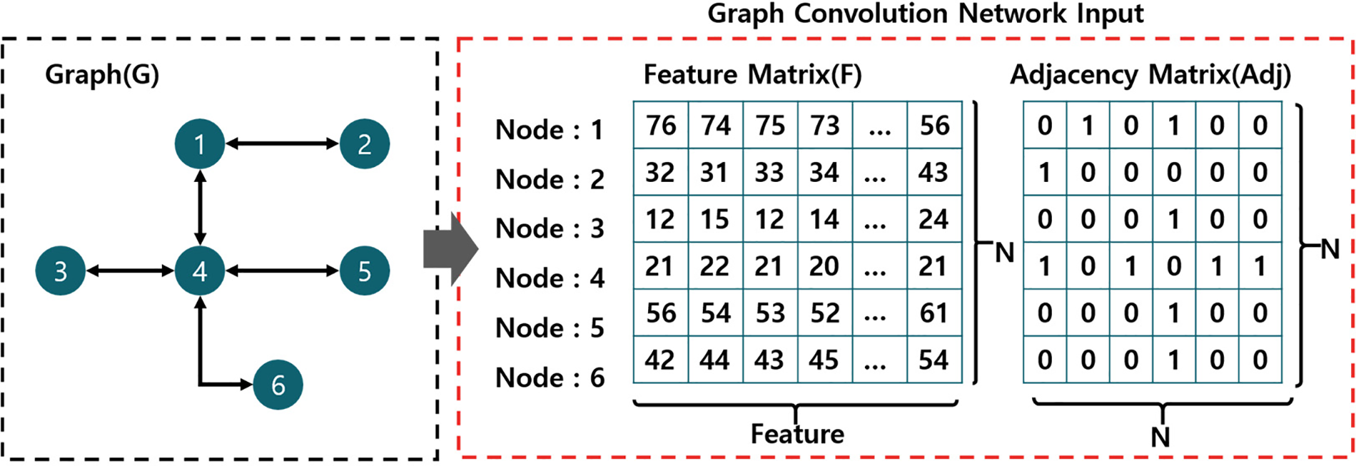 IASC | Free Full-Text | Missing Value Imputation Model Based on ...