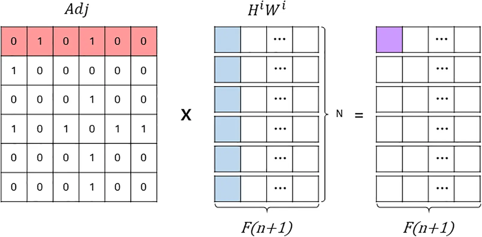 IASC | Free Full-Text | Missing Value Imputation Model Based on ...