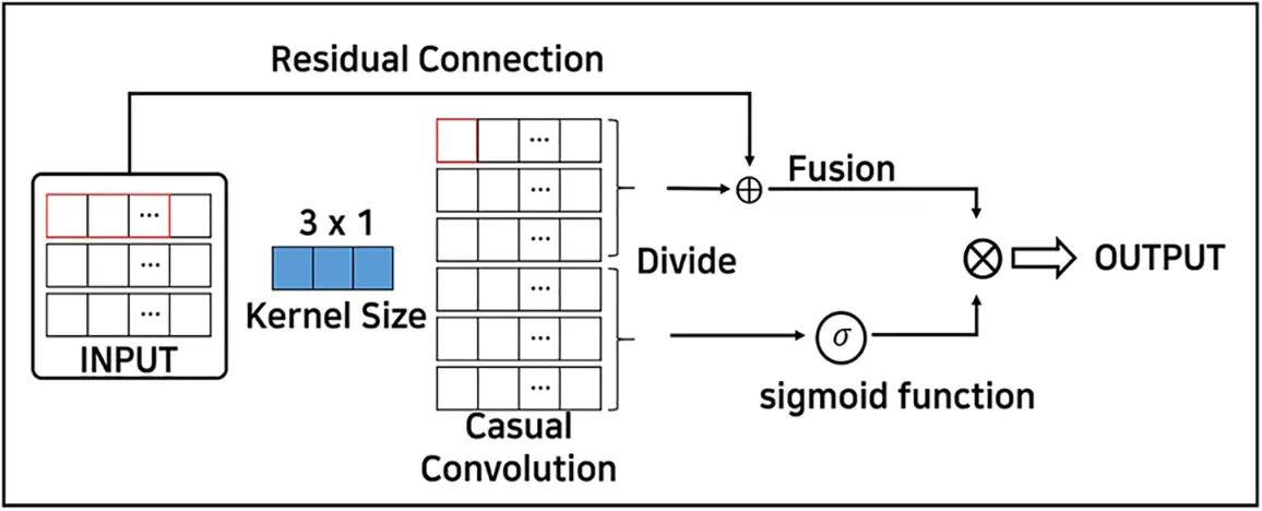 IASC | Free Full-Text | Missing Value Imputation Model Based on ...