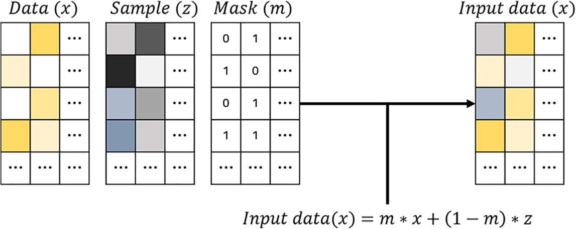 IASC | Free Full-Text | Missing Value Imputation Model Based on ...
