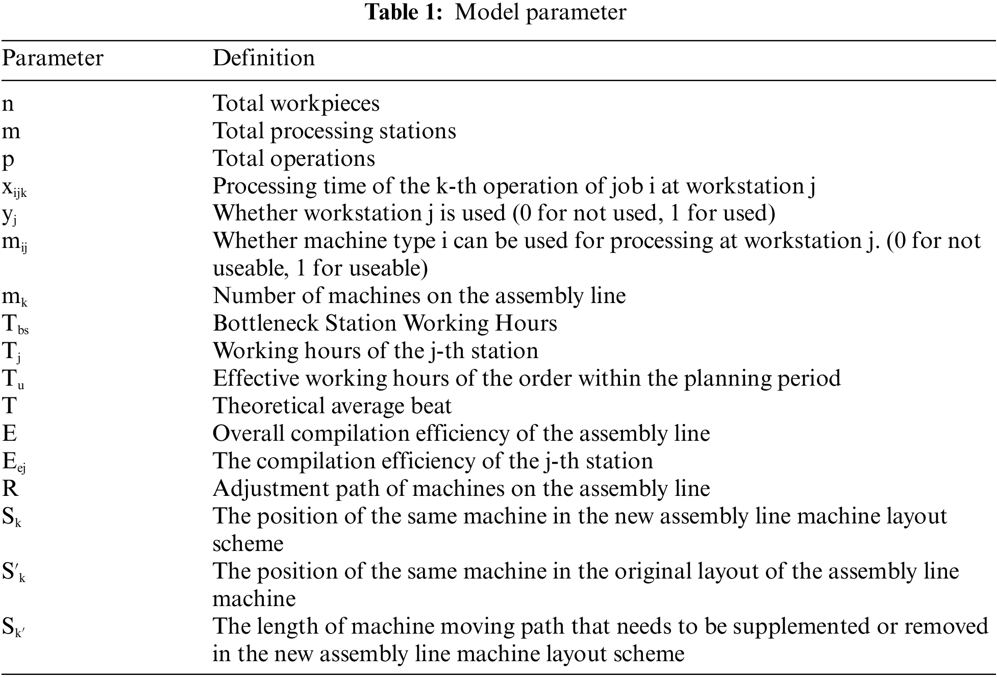 IASC Free FullText A MultiObject Algorithm for the