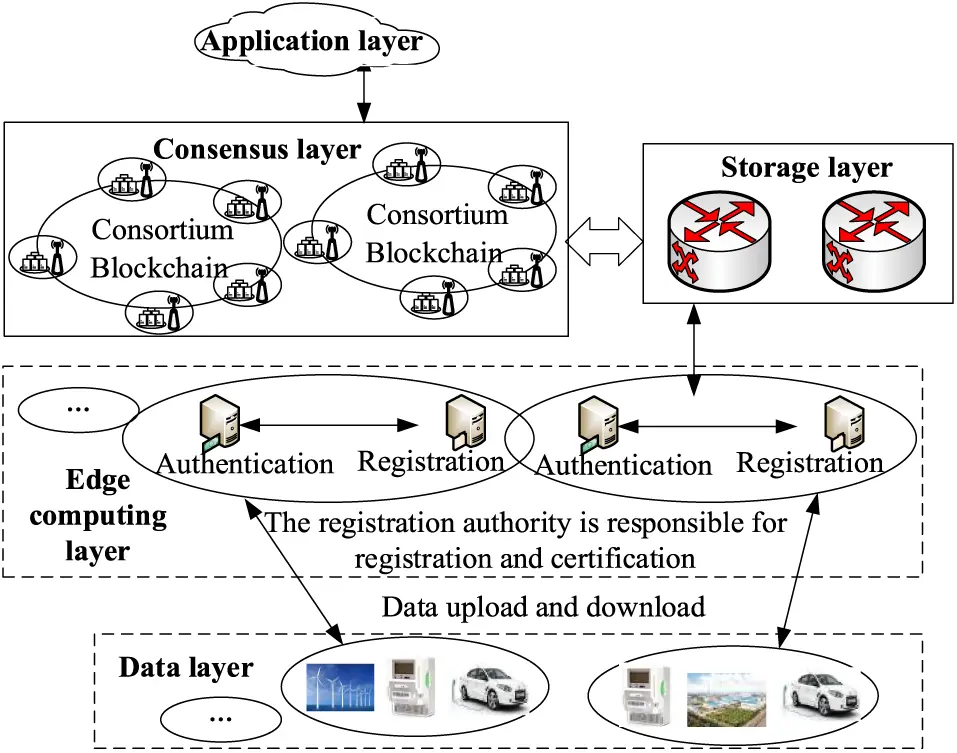 IASC Free FullText A Secure Microgrid Data Storage Strategy with