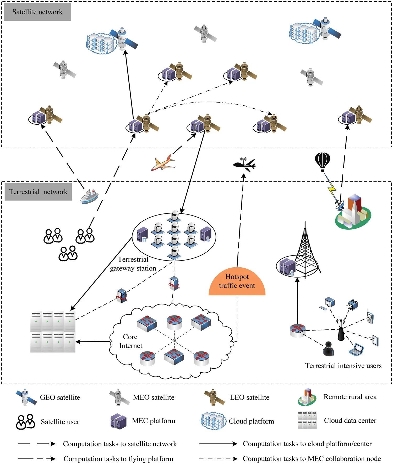 IASC | Free Full-Text | Satellite-Air-Terrestrial Cloud Edge ...