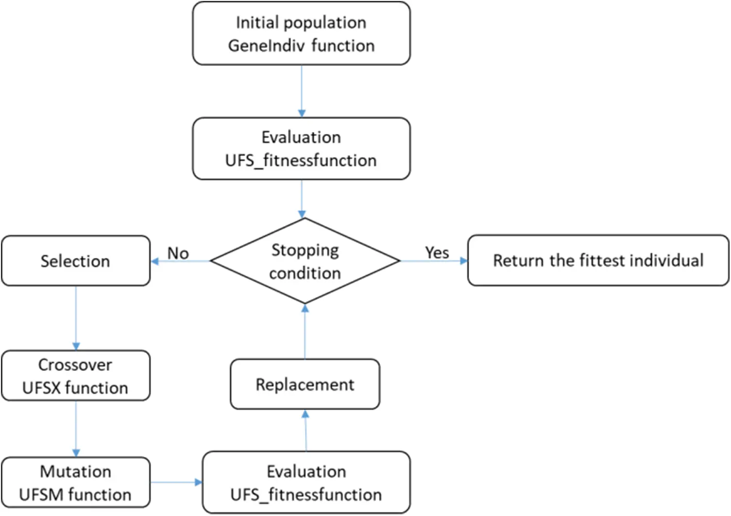 IASC | Free Full-Text | Genetic Algorithm Combined with the K-Means ...