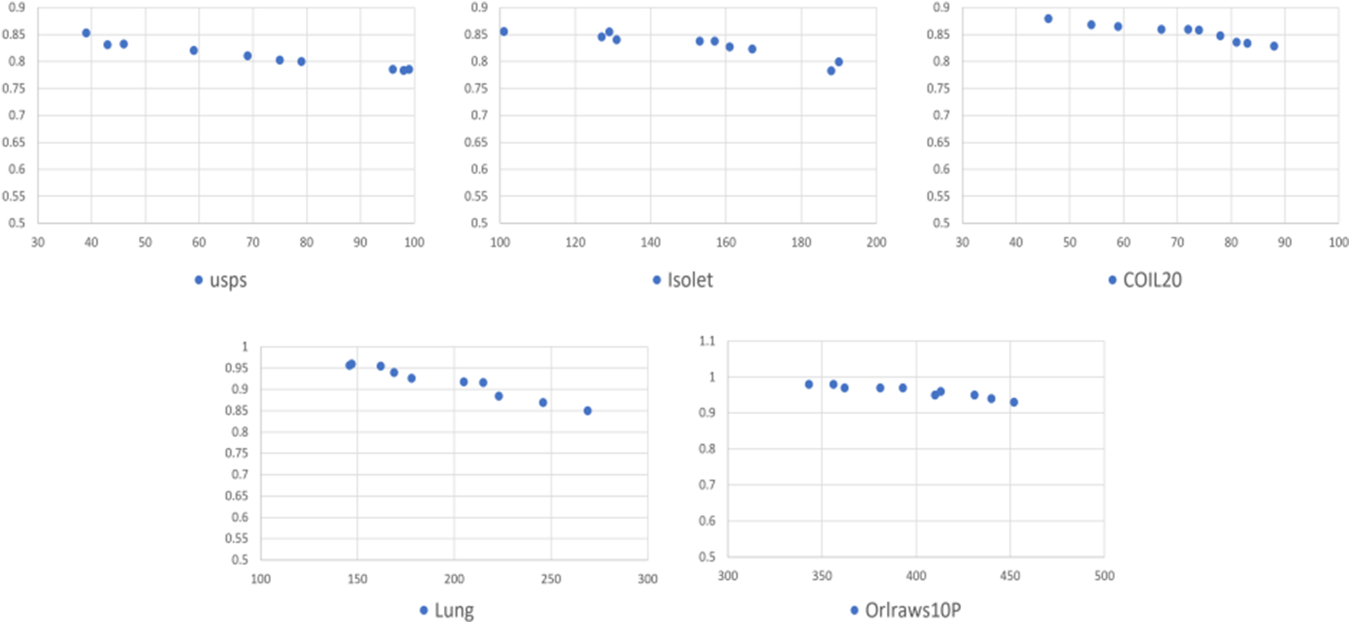 IASC | Free Full-Text | Genetic Algorithm Combined with the K-Means ...
