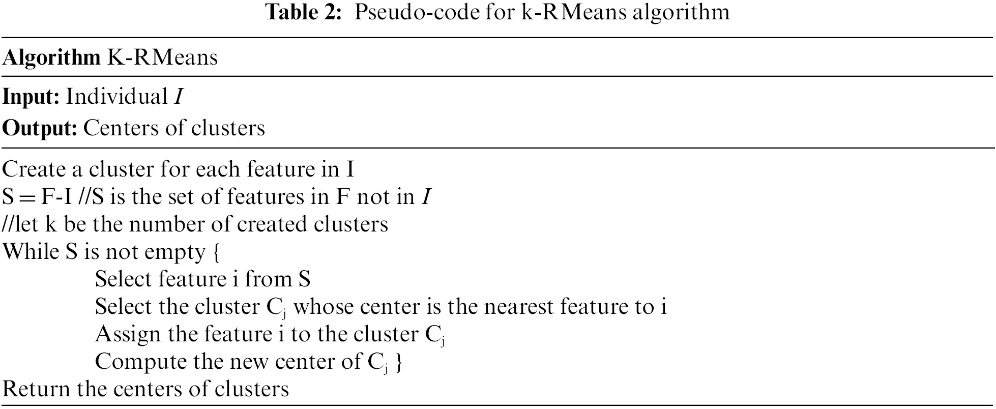 IASC | Free Full-Text | Genetic Algorithm Combined with the K-Means ...