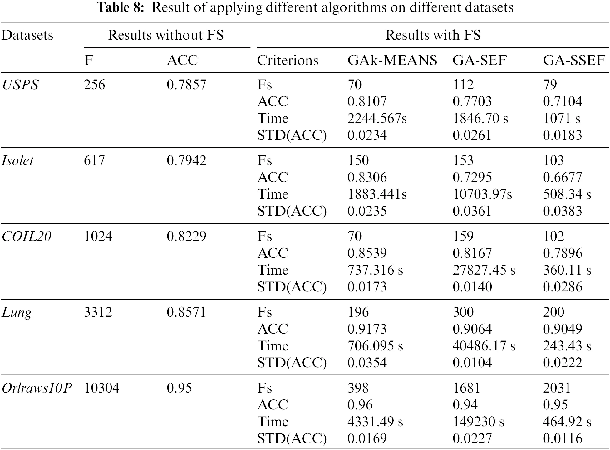 IASC | Free Full-Text | Genetic Algorithm Combined with the K-Means ...
