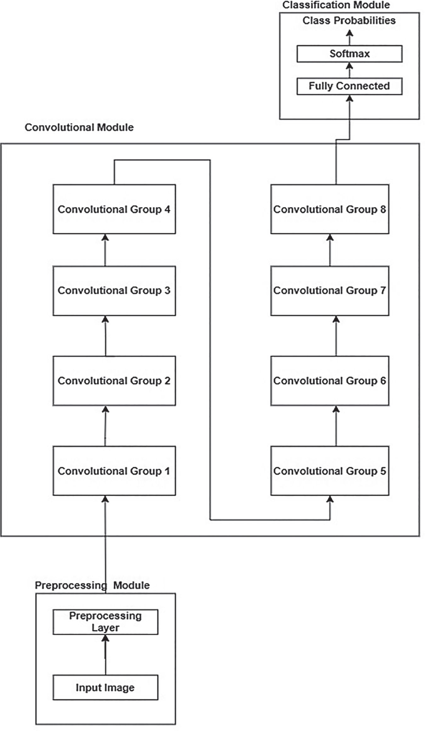 IASC | Free Full-Text | Deep Learning-Based Digital Image Forgery ...
